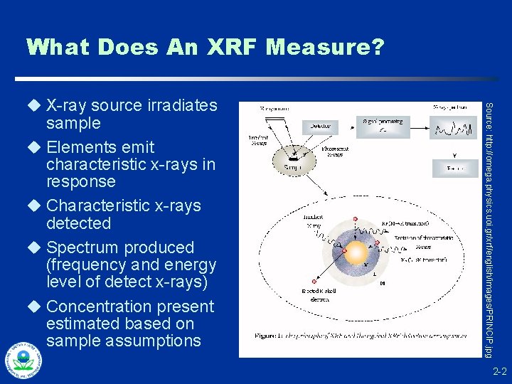 What Does An XRF Measure? sample u Elements emit characteristic x-rays in response u