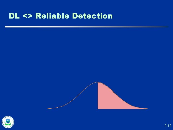 DL <> Reliable Detection 2 -19 