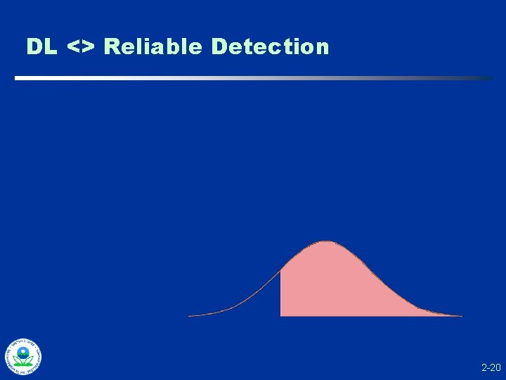 DL <> Reliable Detection 2 -20 