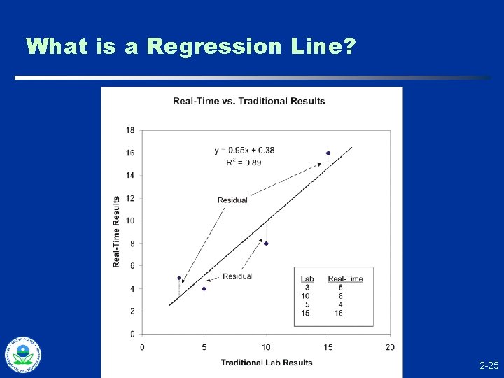 What is a Regression Line? 2 -25 