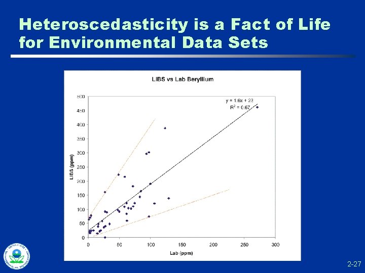 Heteroscedasticity is a Fact of Life for Environmental Data Sets 2 -27 