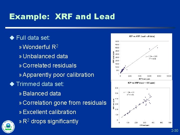 Example: XRF and Lead u Full data set: » Wonderful R 2 » Unbalanced