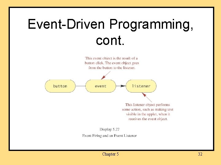 Event-Driven Programming, cont. Chapter 5 32 