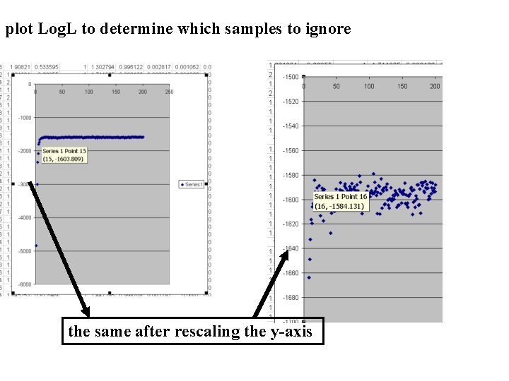 plot Log. L to determine which samples to ignore the same after rescaling the