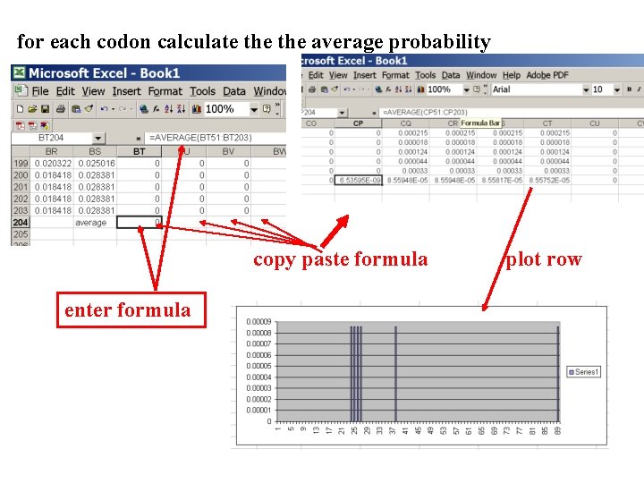 for each codon calculate the average probability copy paste formula enter formula plot row