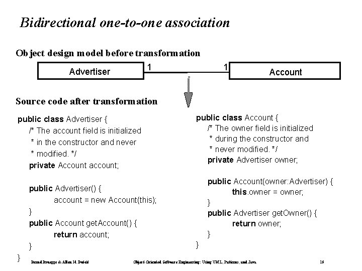 Bidirectional one-to-one association Object design model before transformation 1 Advertiser 1 Account Source code Bidirectional one-to-one association Object design model before transformation 1 Advertiser 1 Account Source code