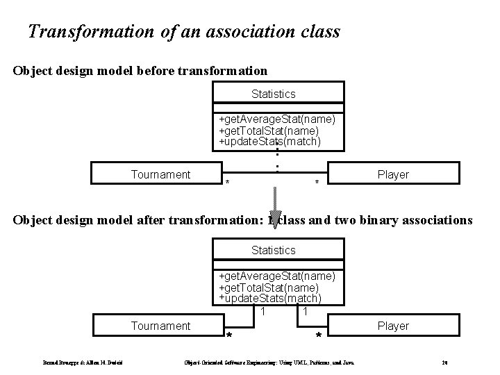 Transformation of an association class Object design model before transformation Statistics +get. Average. Stat(name) Transformation of an association class Object design model before transformation Statistics +get. Average. Stat(name)
