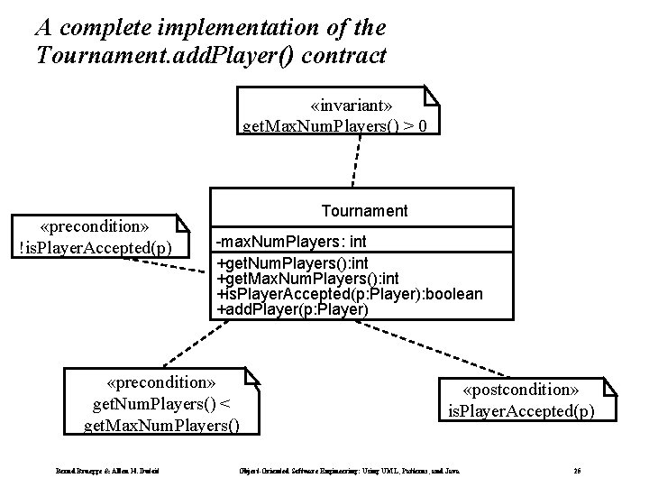 A complete implementation of the Tournament. add. Player() contract «invariant» get. Max. Num. Players() A complete implementation of the Tournament. add. Player() contract «invariant» get. Max. Num. Players()