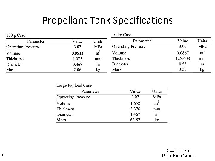Propellant Tank Specifications 6 Saad Tanvir Propulsion Group 