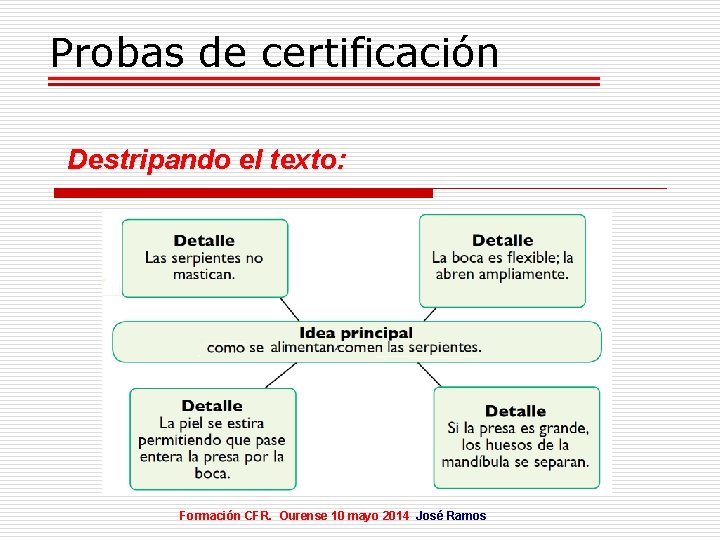 Probas de certificación Destripando el texto: Formación CFR. Ourense 10 mayo 2014 José Ramos