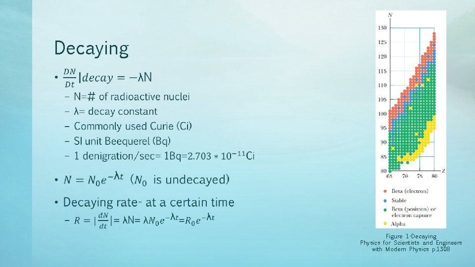 Decaying Figure 1 -Decaying Physics for Scientists and Engineers with Modern Physics p. 1308
