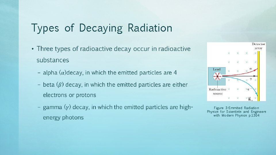 Types of Decaying Radiation • Figure 3 -Emmited Radiation Physics for Scientists and Engineers