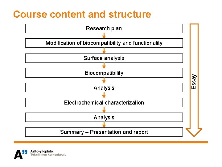 Course content and structure Research plan Modification of biocompatibility and functionality Biocompatibility Analysis Electrochemical