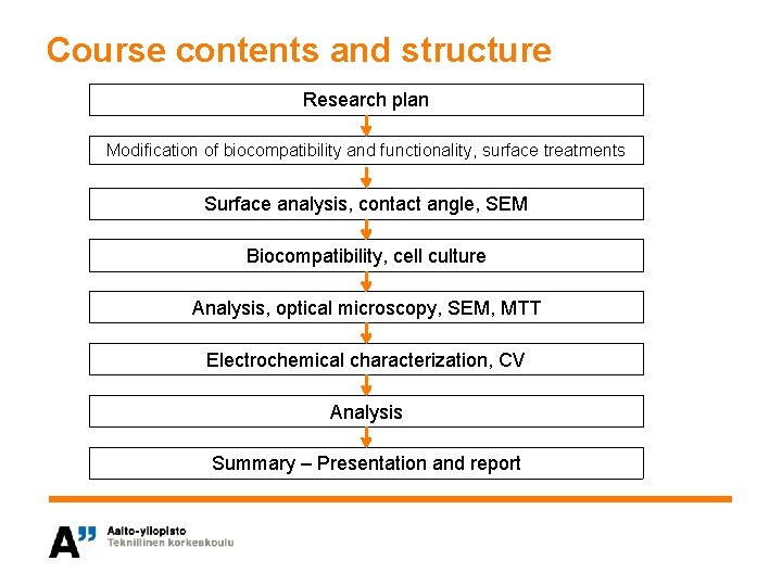 Course contents and structure Research plan Modification of biocompatibility and functionality, surface treatments Surface
