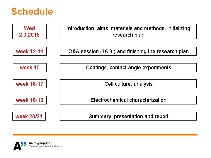 Schedule Wed 2. 3. 2016 Introduction, aims, materials and methods, initializing research plan week
