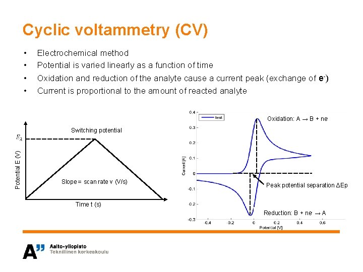 Cyclic voltammetry (CV) • • Electrochemical method Potential is varied linearly as a function