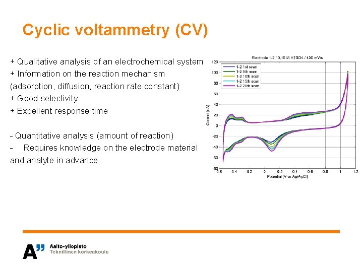 Cyclic voltammetry (CV) + Qualitative analysis of an electrochemical system + Information on the