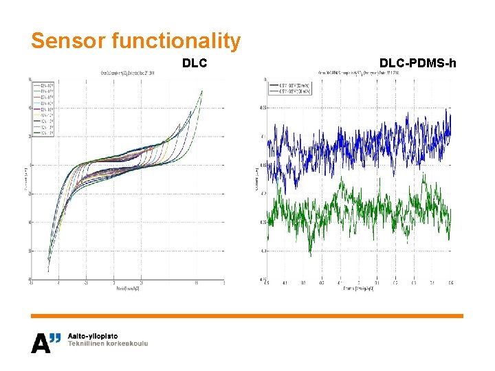 Sensor functionality DLC-PDMS-h 