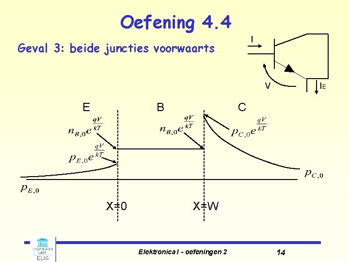 Oefening 4. 4 I Geval 3: beide juncties voorwaarts V E B X=0 IE