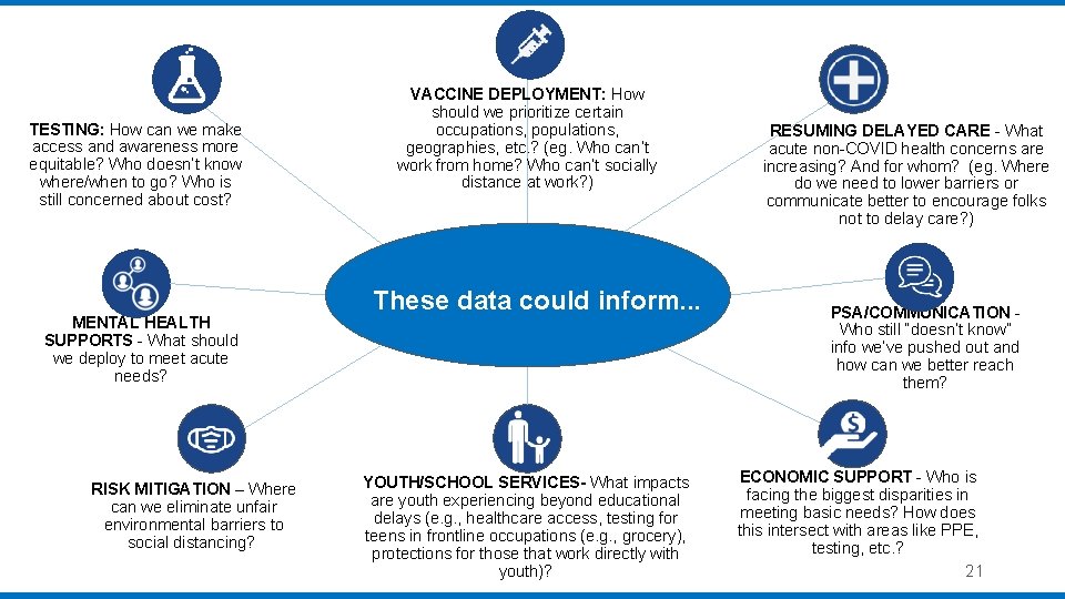 TESTING: How can we make access and awareness more equitable? Who doesn’t know where/when