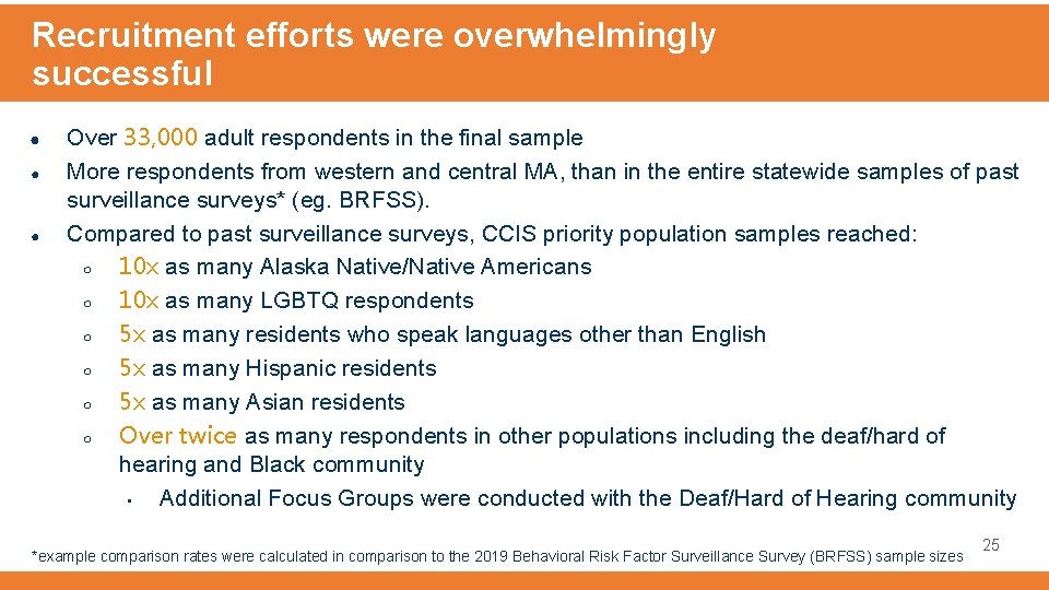 Recruitment efforts were overwhelmingly successful ● ● ● Over 33, 000 adult respondents in