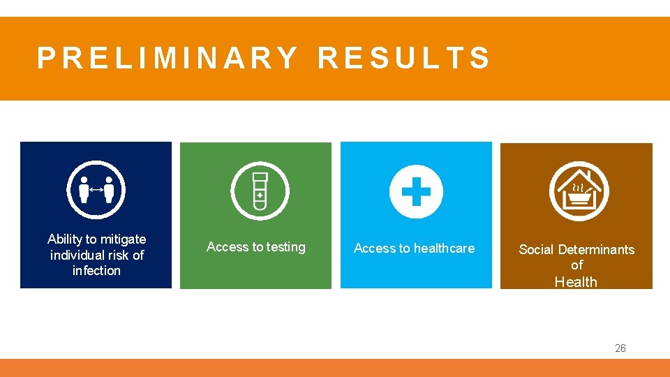 PRELIMINARY RESULTS Ability to mitigate individual risk of infection Access to testing Access to