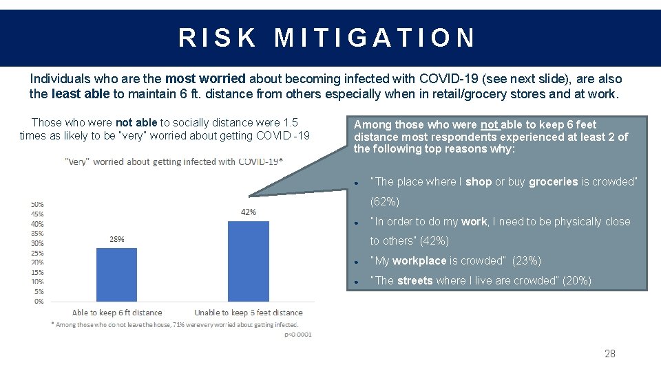 RISK MITIGATION Individuals who are the most worried about becoming infected with COVID-19 (see
