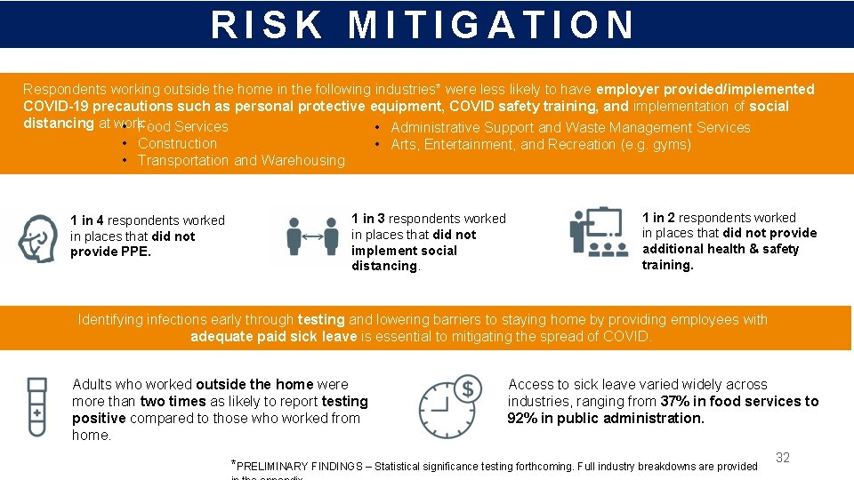 RISK MITIGATION Respondents working outside the home in the following industries* were less likely