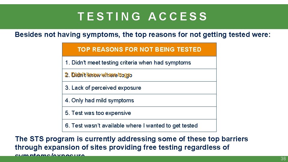 TESTING ACCESS Besides not having symptoms, the top reasons for not getting tested were:
