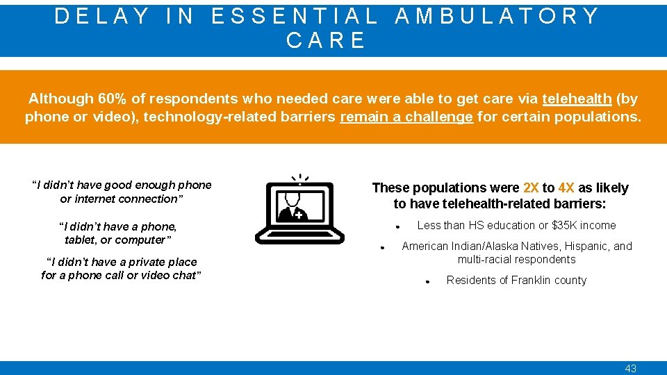 DELAY IN ESSENTIAL AMBULATORY CARE Although 60% of respondents who needed care were able