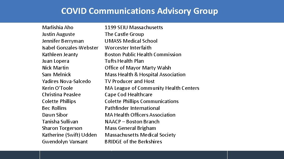 COVID Communications Advisory Group Marlishia Aho Justin Auguste Jennifer Berryman Isabel Gonzales-Webster Kathleen Jeanty