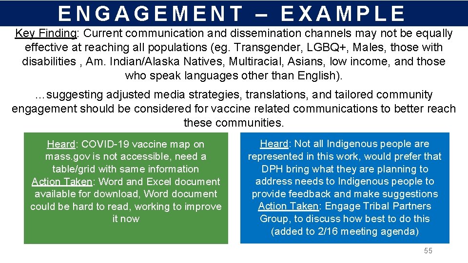 ENGAGEMENT – EXAMPLE Key Finding: Current communication and dissemination channels may not be equally