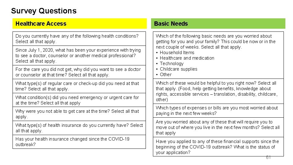 Survey Questions Healthcare Access Do you currently have any of the following health conditions?
