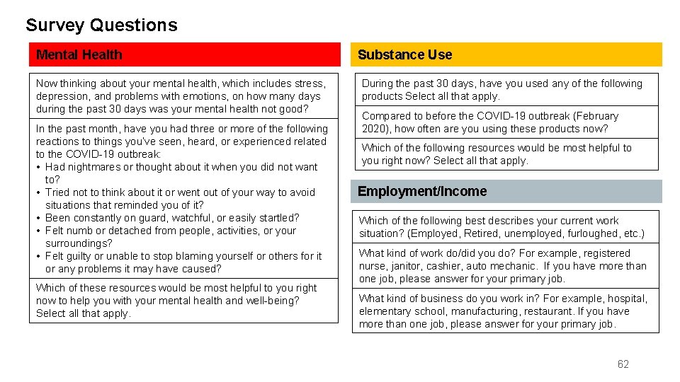 Survey Questions Mental Health Now thinking about your mental health, which includes stress, depression,