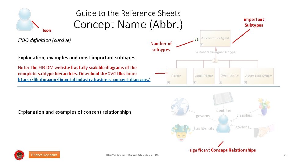 Guide to the Reference Sheets Icon important Subtypes Concept Name (Abbr. ) FIBO definition