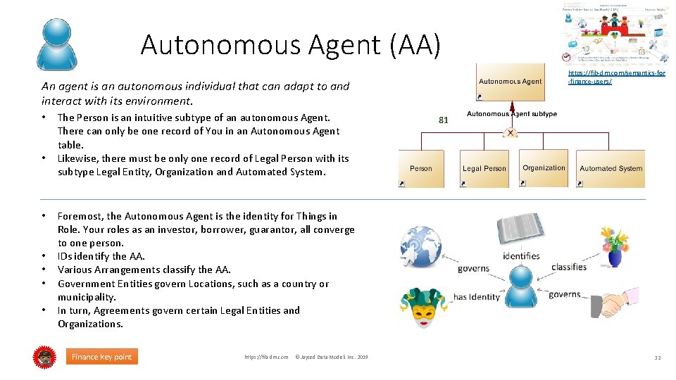 Autonomous Agent (AA) https: //fib-dm. com/semantics-for -finance-users/ An agent is an autonomous individual that