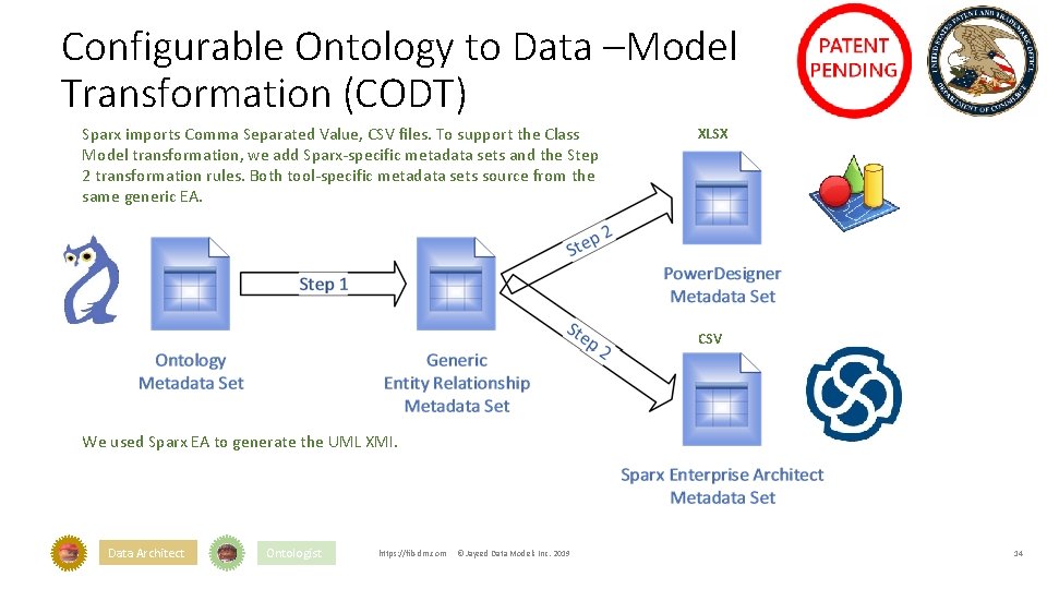 Configurable Ontology to Data –Model Transformation (CODT) Sparx imports Comma Separated Value, CSV files.