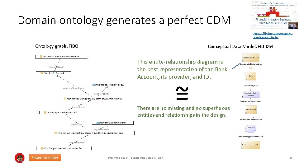 Domain ontology generates a perfect CDM https: //fib-dm. com/semanticsfor-data-architects/ Ontology graph, FIBO Conceptual Data