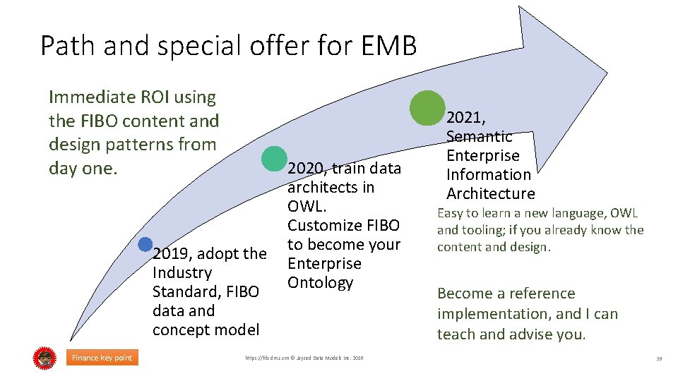 Path and special offer for EMB Immediate ROI using the FIBO content and design