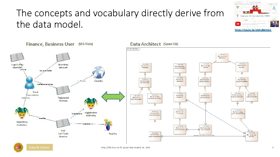 The concepts and vocabulary directly derive from the data model. Finance, Business User Data