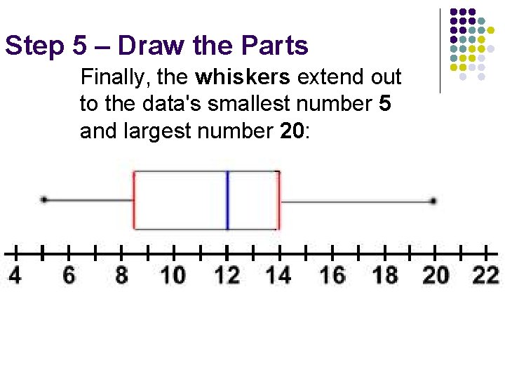 Step 5 – Draw the Parts Finally, the whiskers extend out to the data's