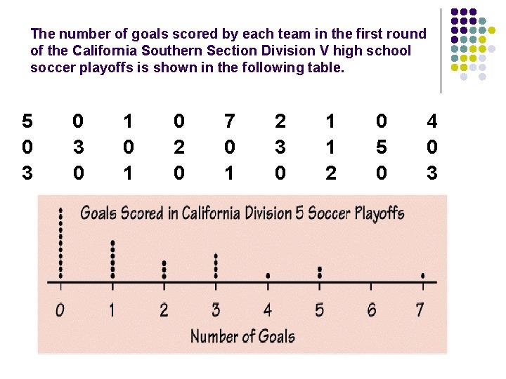 The number of goals scored by each team in the first round of the