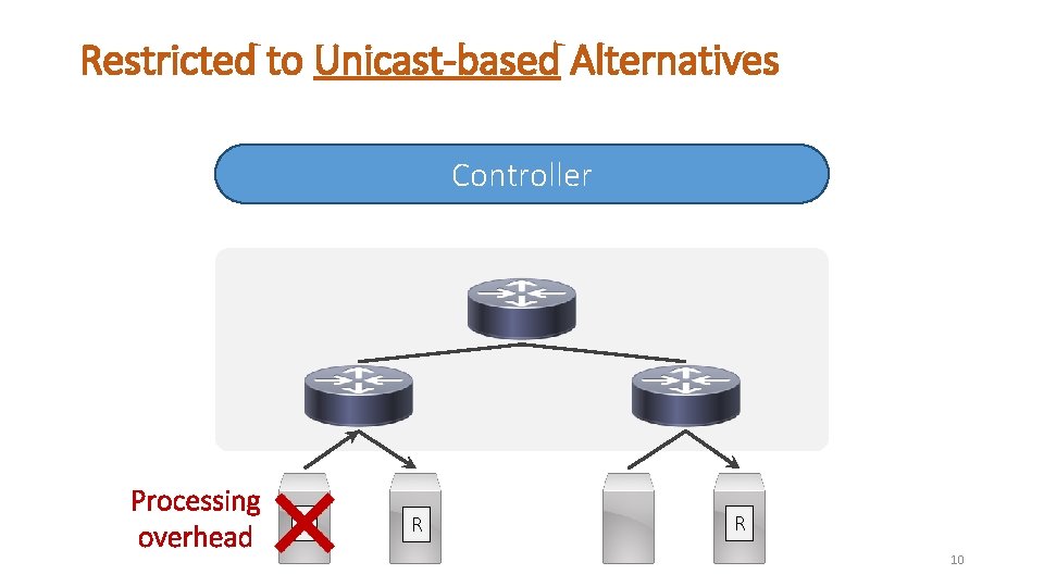 Restricted to Unicast-based Alternatives Controller Processing overhead S R R 10 