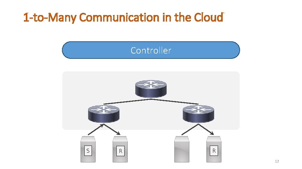 1 -to-Many Communication in the Cloud Controller S R R 12 
