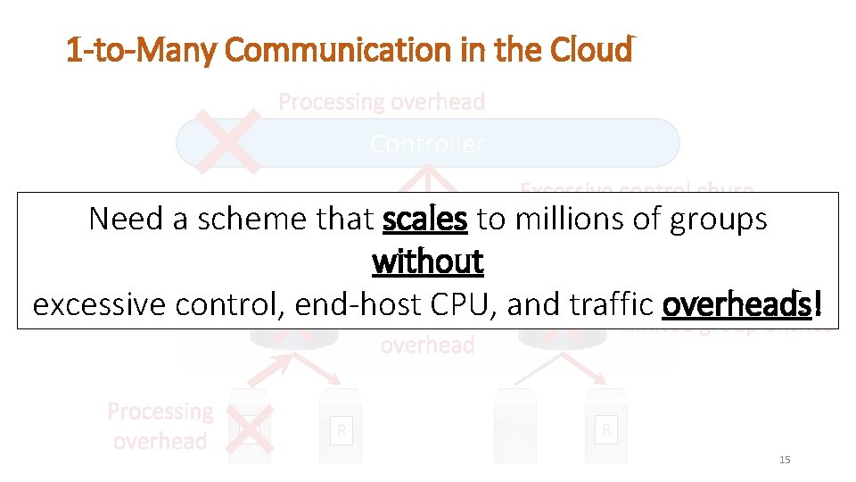 1 -to-Many Communication in the Cloud Processing overhead Controller Excessive control churn due to