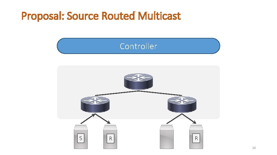 Proposal: Source Routed Multicast Controller S R R 16 
