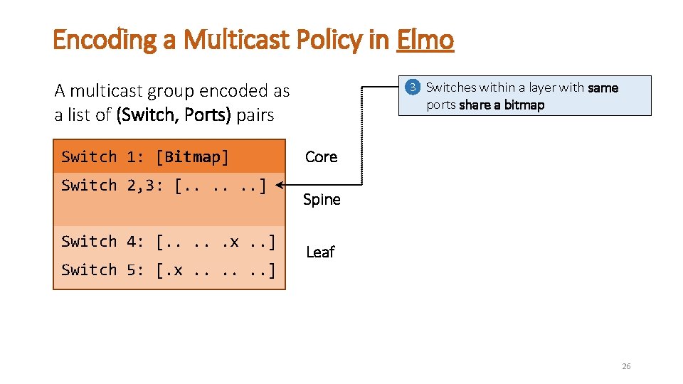 Encoding a Multicast Policy in Elmo A multicast group encoded as a list of