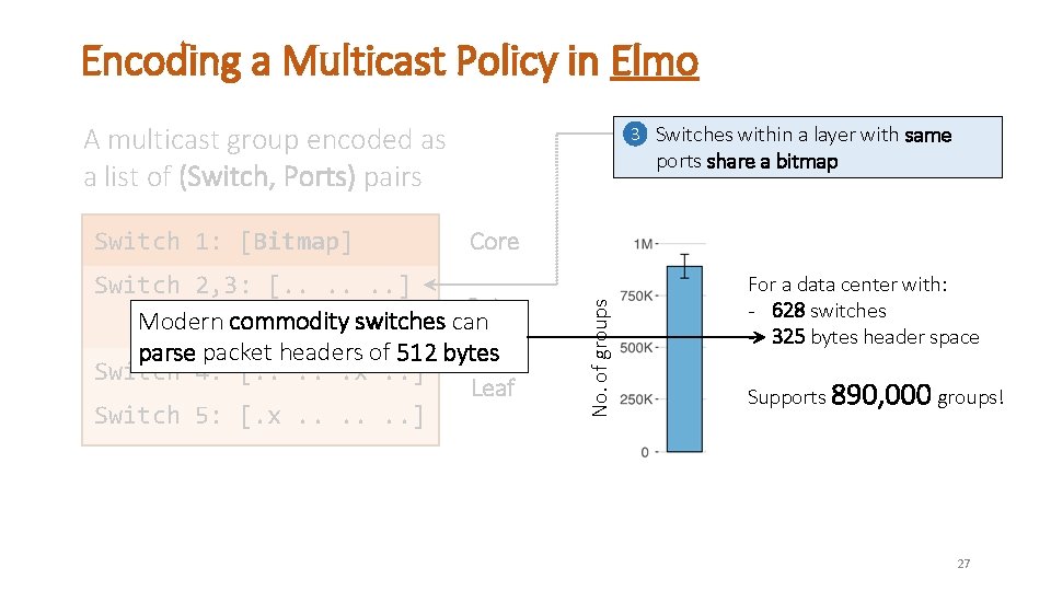 Encoding a Multicast Policy in Elmo A multicast group encoded as a list of