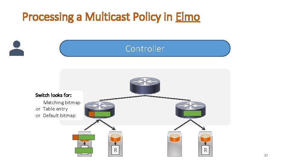 Processing a Multicast Policy in Elmo Controller Switch looks for: Matching bitmap or Table