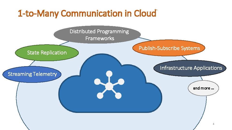 1 -to-Many Communication in Cloud Distributed Programming Frameworks State Replication Streaming Telemetry Publish-Subscribe Systems